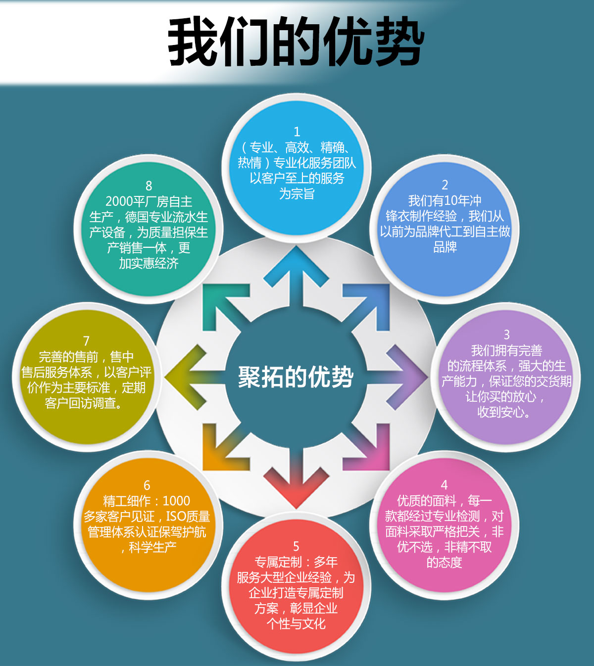 中檔沖鋒衣合作企業團隊展示