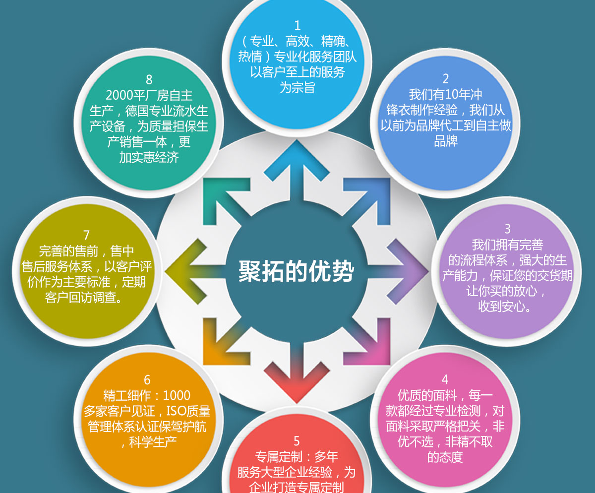常州沖鋒衣廠家定做優勢