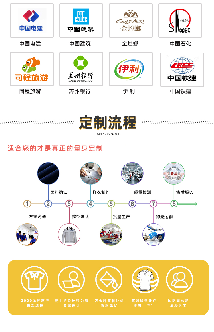 夏季機械加工工作服定制流程.jpg